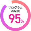 プログラム満足度95%