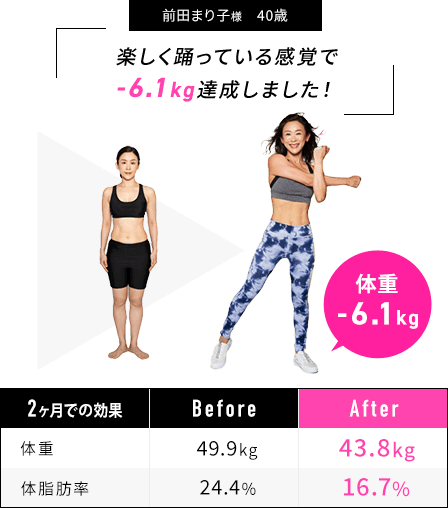 前田まり子様40歳/楽しく踊っている感覚で -6.1kg達成しました！