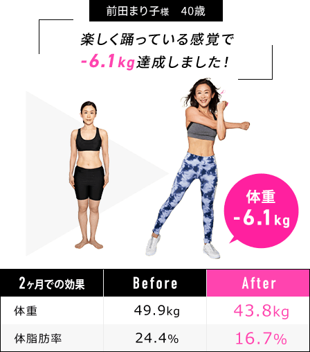 前田まり子様40歳/楽しく踊っている感覚で -6.1kg達成しました！