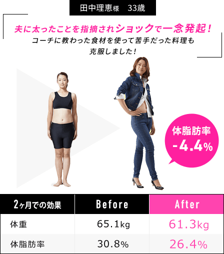 田中理恵様33歳/夫に太ったことを指摘されショックで一念発起！コーチに教わった食材を使って苦手だった料理も克服しました！