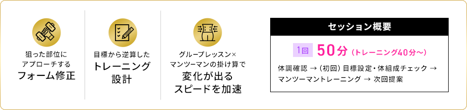 セッション概要