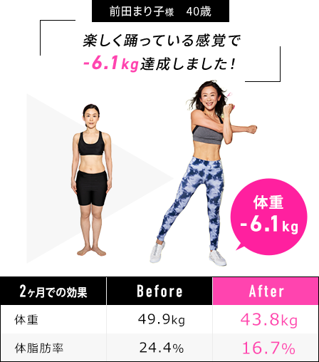 楽しく踊っている感覚で-6.1kg達成しました！