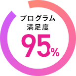 プログラム満足度95%