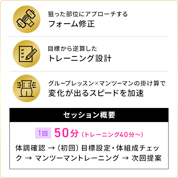 セッション概要