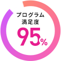 プログラム満足度95%